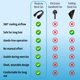 thumbnail image 5 of Ventilador de Cuello Respiray Portátil 17H 4000mAh 3 Velocidades Negro, 5 of 7