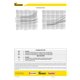 thumbnail image 5 of Fusible Bussmann BP/AGC-7-1/2 de 7,5 A y 250 V, vidrio, paquete de 5, 5 of 5