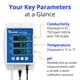 thumbnail image 4 of Medidor de Humedad Bluelab Guardian Inline Wi-Fi pH TDS, 4 of 8