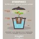 thumbnail image 5 of Bomba de Aire Hydrofarm AAPA45L 6 Salidas 20W 45 L/min 120V, 5 of 5