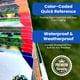 thumbnail image 5 of Tarjetas de referencia Golf Swing Minder impermeables con mosquetón, 5 of 7