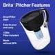 thumbnail image 2 of Filtro de agua Pitcher Brita Everyday Elite 2.4L Black, 2 of 9