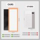 thumbnail image 2 of Bloc de notas Modern Shop pack de 8, 23 × 9 cm, colores sólidos, 2 of 8