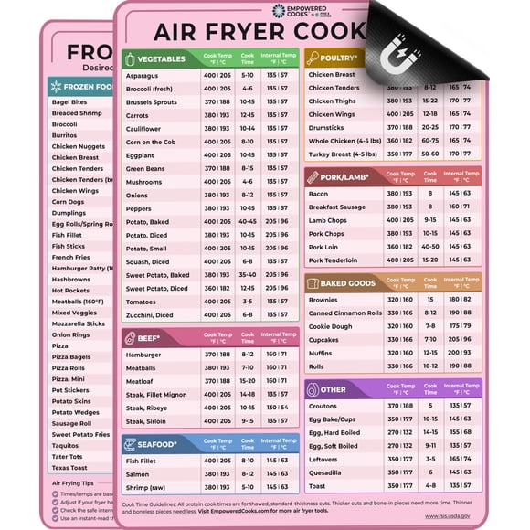 Set De Hojas De Referencia Para Freidora De Aire Cathy Yoder Rosa