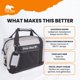 thumbnail image 3 of Bolsa aislante suave original de Cooler Polar Bear Coolers, 3 of 8
