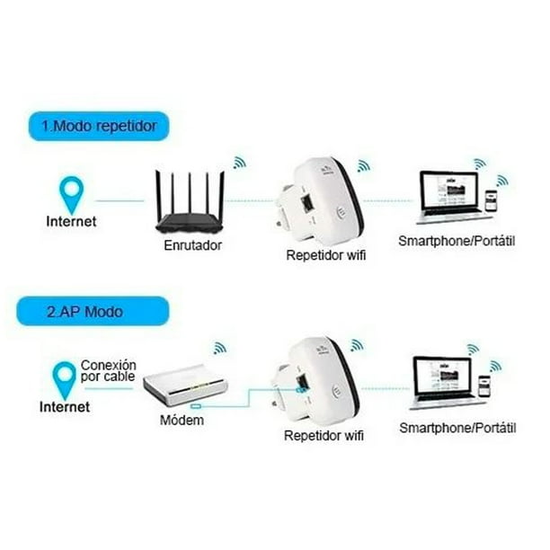Extender Router Y Access Point Diferencias Extensor Wifi