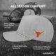thumbnail image 4 of Gorra Legacy colores del equipo Texas Longhorns, 4 of 7