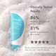 thumbnail image 4 of Limpiador Facial Riversol Crema Hidratante sin Fragancia 180 ml, 4 of 8