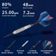 thumbnail image 2 of Barril Darts Viper Shark con forma de aleta de tiburón, 25 g, 80% tungsteno, negro, 2 of 9
