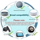 thumbnail image 3 of Cargador Para Amazon Alexa- Echo Pop / Echo Dot, 3 of 3