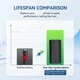 thumbnail image 4 of Batería CS BATTERY DYMO 280/260 7.4V 650 mAh Li‑ion, 4 of 6
