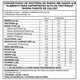 thumbnail image 3 of 4Chef 100% Whey Protein 2 Lbs - Foodtech, 3 of 3