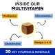 thumbnail image 3 of Vitaminas para perros Pawsential Glucosamina, Probióticos y Omega, 3 of 8