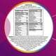thumbnail image 2 of Multivitamínico Centrum para Mujeres 250 Comprimidos, 2 of 3