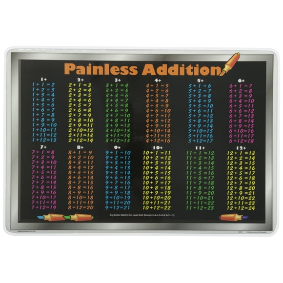 Placemat Painless Learning - Mesas de suma, color negro, tamaño grande