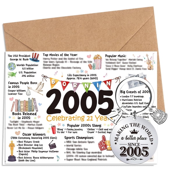 Tarjeta de cumpleaños Silkovahamd con 21 cumpleaños, 2005, para mujeres y hombres