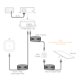 thumbnail image 3 of Inyector PoE PROCET Starlink Gen 3 150W 100-240V AC, 3 of 5