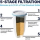 thumbnail image 3 of Filtro Repuesto ZeroWater 5 Etapas 2 Unidades 0 TDS, 3 of 3