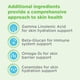 thumbnail image 4 of Suplemento Nutramax Dermaquin Skin Support Para Perros Y Gatos, 4 of 7