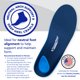 thumbnail image 3 of Plantilla PowerStep ProTech de Soporte de Arco Completo, 3 of 6
