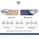 thumbnail image 3 of 1 Quilate*2 Anillos Moissanite para Mujer, Anillos de Diamante Corte Pera Color D VVS1 de Plata Esterlina S925, Opción Ideal para Cumpleaños, Aniversario y Ocasiones Románticas con Certificado, 3 of 4