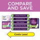 thumbnail image 3 of Protectores Equate Incontinencia Mujer Regular 30u Sin Fragancia, 3 of 3