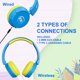 thumbnail image 4 of Contixo KB5 Audífonos Inalámbricos Bluetooth para Niños con Micrófono, Control de Volumen, USB-C y Cable 3.5mm, 4 of 8