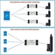 thumbnail image 3 of Control Remoto Inteligente Wifi De 12 V, 24 V Y 32 V Para Actuador Lineal, Motor Lineal Y Aplicación De Control., 3 of 5