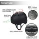 thumbnail image 4 of Set de protección Besmall para casco de skate para adulto, 4 of 6