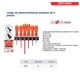 thumbnail image 5 of Kit 6 Destornilladores Aislados 1000v Emtop ESSTJS061, 5 of 6