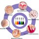 thumbnail image 5 of Juego de brocas para uñas acrílicas FANTEXY de acero tungsteno, 5 of 9