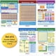 thumbnail image 1 of Juego de gráficos para tablones de anuncios NewPath Learning Multiplication & Division (paquete de 5, 1 of 1