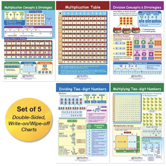 Juego de gráficos para tablones de anuncios NewPath Learning Multiplication & Division (paquete de 5