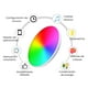 thumbnail image 2 of Lampara De Techo Moderna Led Multicolor, 2 of 4