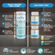 thumbnail image 4 of Kit de análisis de agua Varify 17 en 1 completo, 100 tiras y 2 bacterias, 4 of 7