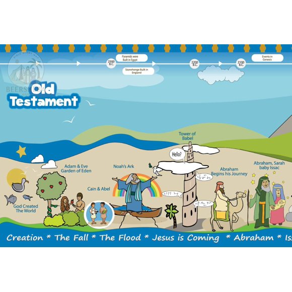 Póster Cronología Bíblica Beersheba 30,5 cm x 260 cm Niños