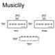thumbnail image 2 of Set de pastillas Musiclily Wilkinson M Series Alnico 5 P90 para LP/SG, 2 of 6