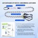 thumbnail image 5 of Arnés de Seguridad WHITEDEW con Cuerda de Seguridad de 2 m Azul, 59‑159 kg, 5 of 8