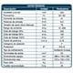 thumbnail image 3 of Soldadora Inverter 200amp Pro 2 Indura Negra, 3 of 7