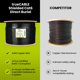 thumbnail image 3 of Cable Ethernet Cat6 para exterior TRUE CABLE 305 m blindado e impermeable, 3 of 7