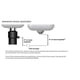 thumbnail image 3 of Kit de desagüe Snappy Trap DK-110 para lavabo de doble cubeta, 3 of 6