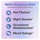 thumbnail image 3 of Meno Menopausia Natural Opositiv Sofocos Animo Sueño 60 Caps, 3 of 7