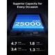 thumbnail image 4 of Power Bank UGREEN Nexode 25000mAh 165W con Cables USB-C, 4 of 9