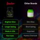 thumbnail image 5 of Pintura Angelus Verde Neón Fluorescente 30ml No Tóxica Brillante, 5 of 6