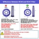 thumbnail image 2 of Filtros de repuesto Lemige para aspiradora Dyson DC40 (paquete de 4), 2 of 7