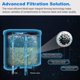 thumbnail image 5 of Filtro de agua de repuesto con fuente de resorte CMF009 para cafetera Philips Saeco AquaClean CA6903, paquete de 2 unidades, 5 of 6