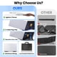 thumbnail image 2 of Extensor de pantalla para laptop Sharanix de 15.6" FHD IPS con doble monitor, 2 of 9
