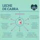 thumbnail image 4 of Leche Entera de cabra en polvo Dagoat 900gr, 4 of 4