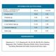 thumbnail image 2 of Multivitrum B Complex x 125 mL Jarabe, 2 of 2