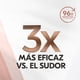 thumbnail image 4 of Desodorante Crema Rexona Clinical Classic Mujer, 4 of 5